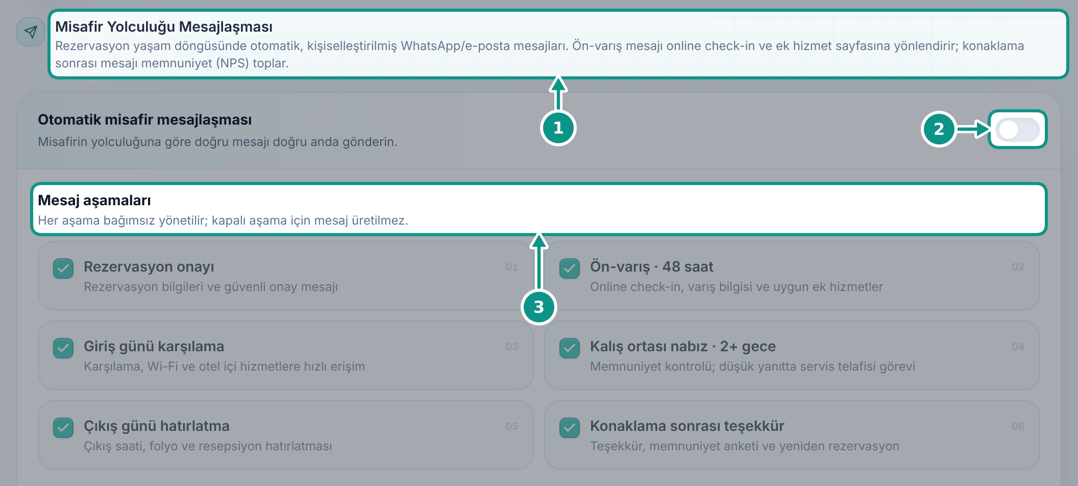 Misafir mesajları ve asistan taleplerini takip etmek: Mesaj aşamalarını okuyun
