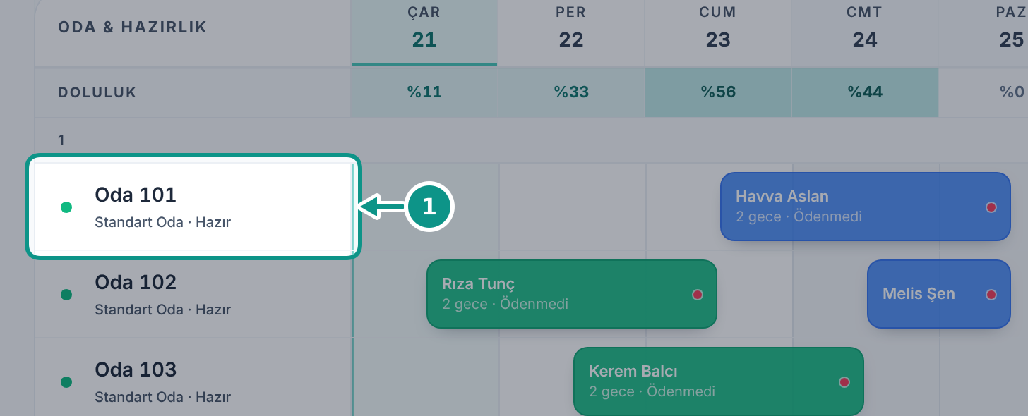 Oda takvimini ve rezervasyonları okumak: Oda satırını okuyun