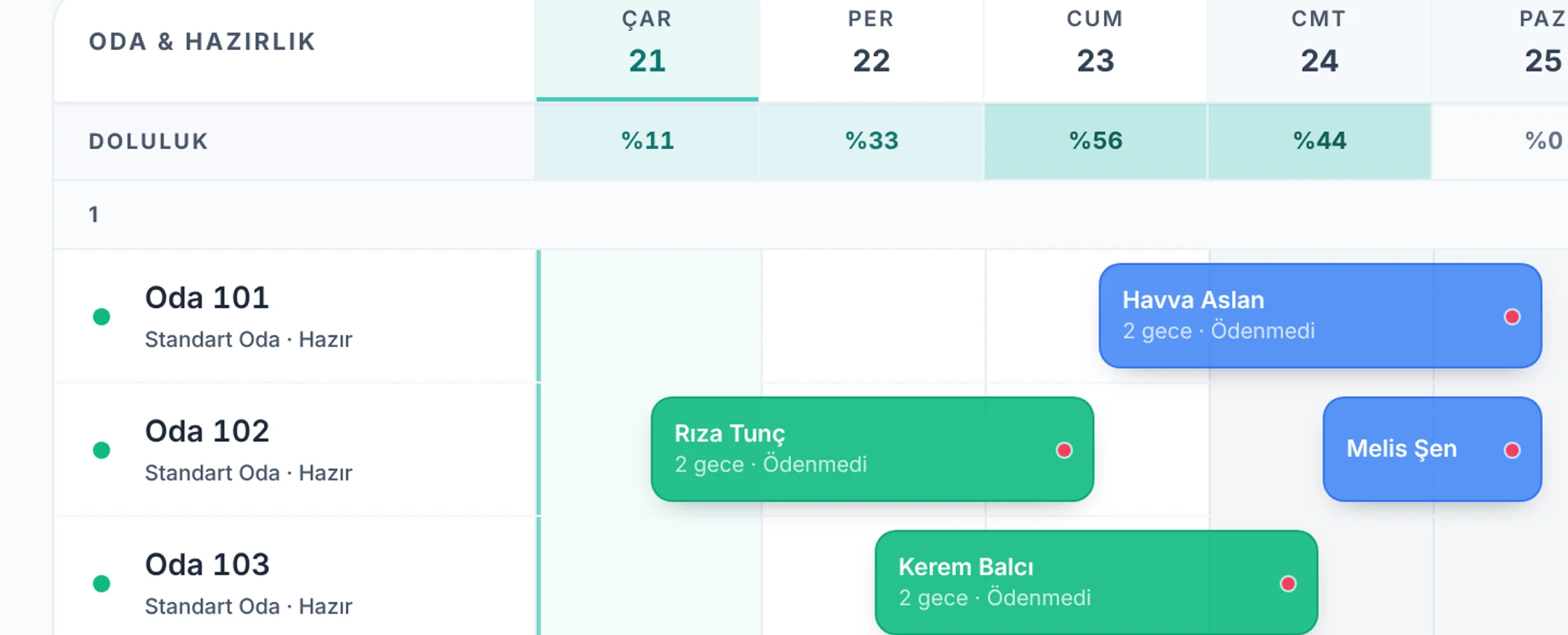 Oda satırı için yakın görünüm