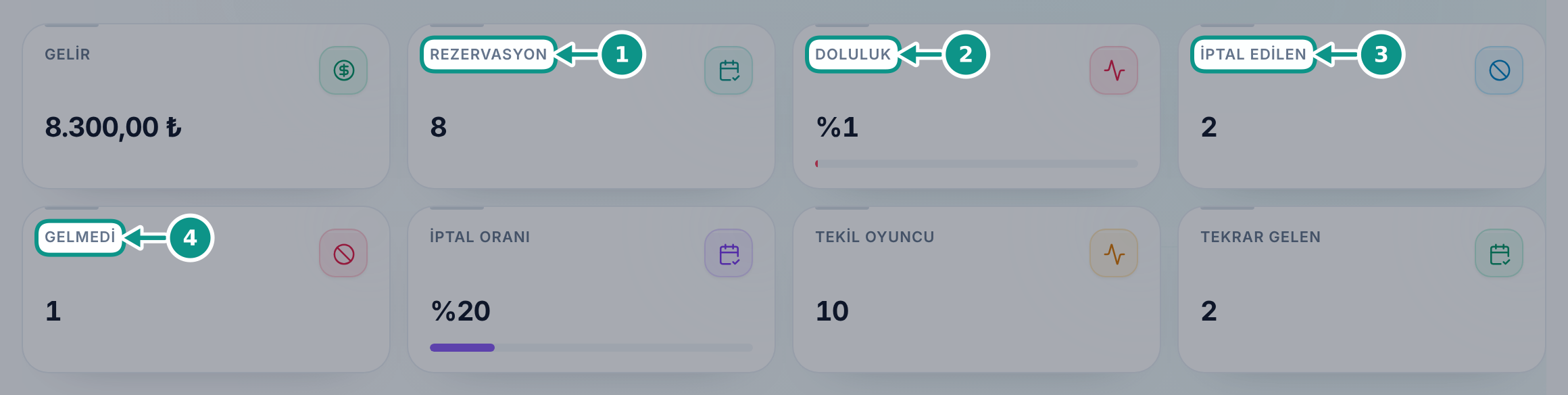 Tenis analitiğini doğru yorumlamak: Özet kartlarını okuyun