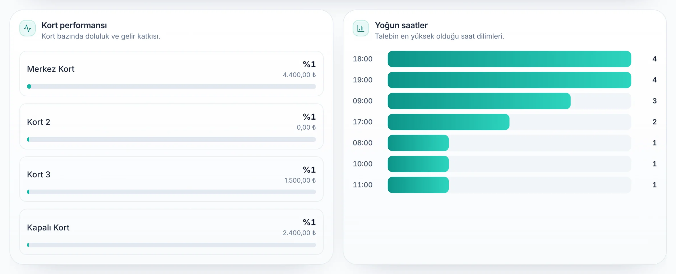 Kort performansı için yakın görünüm