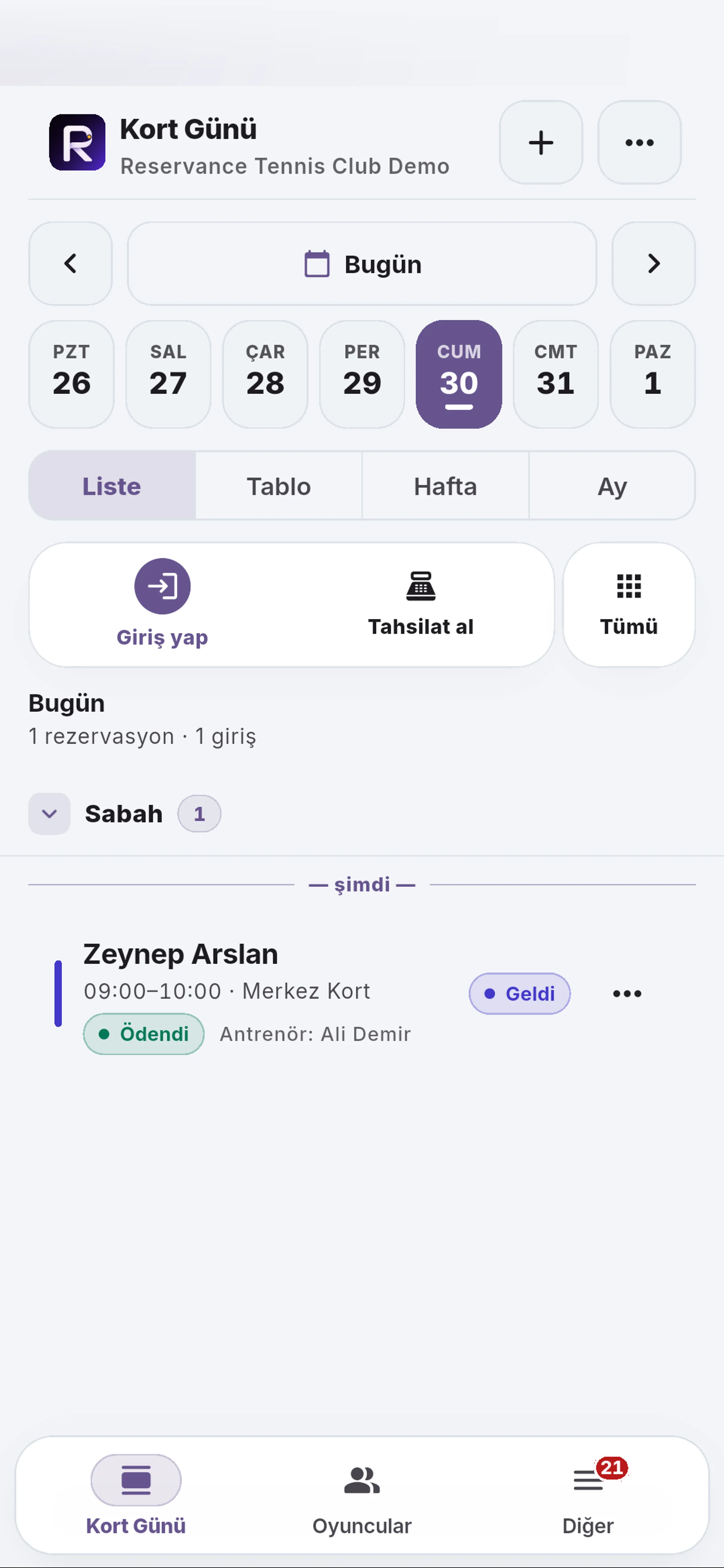 Sonraki gün için yakın görünüm